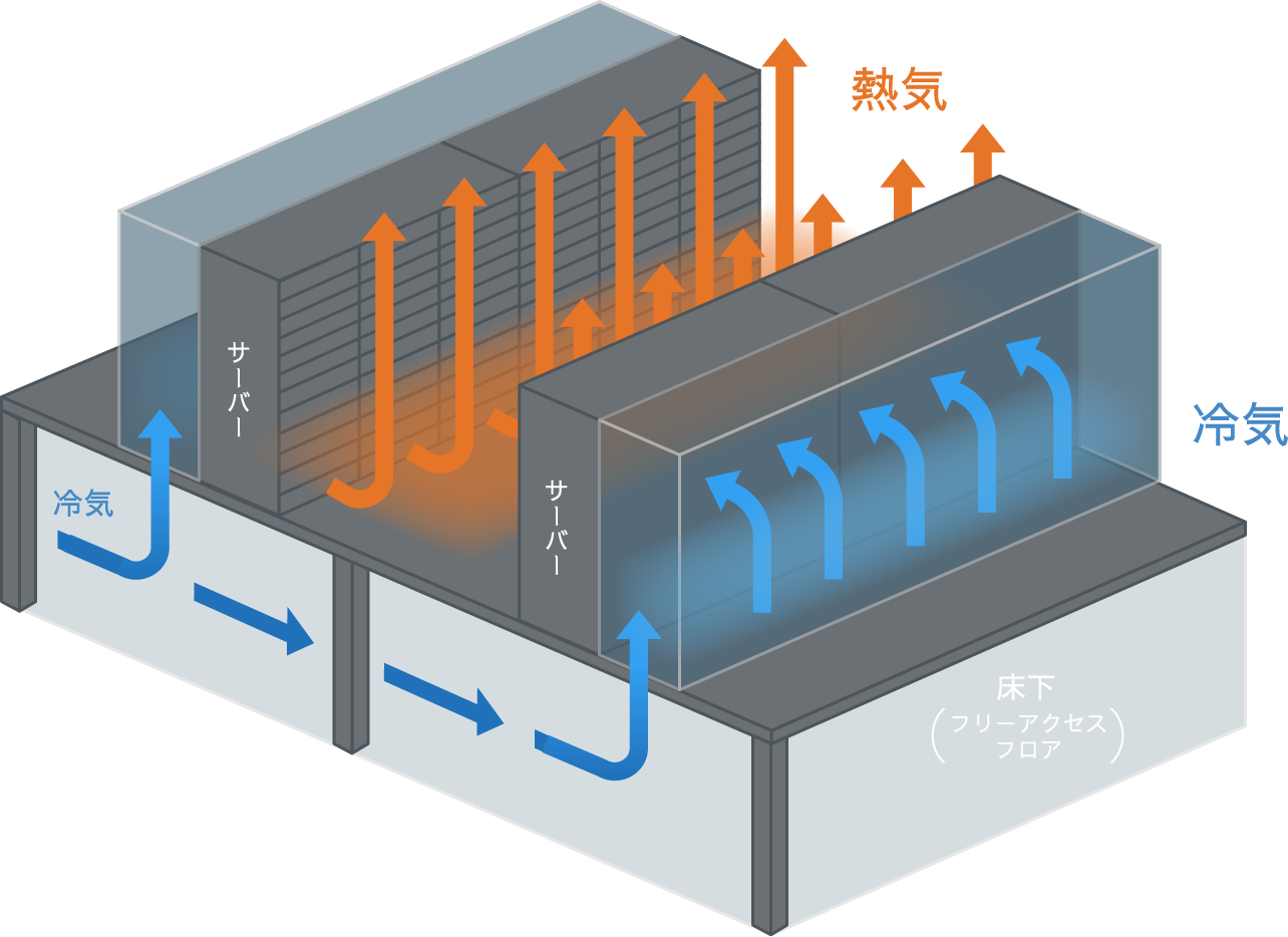 省エネ設備