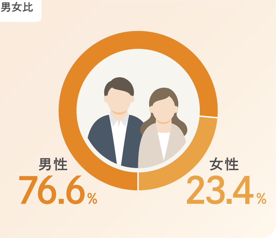 男女比