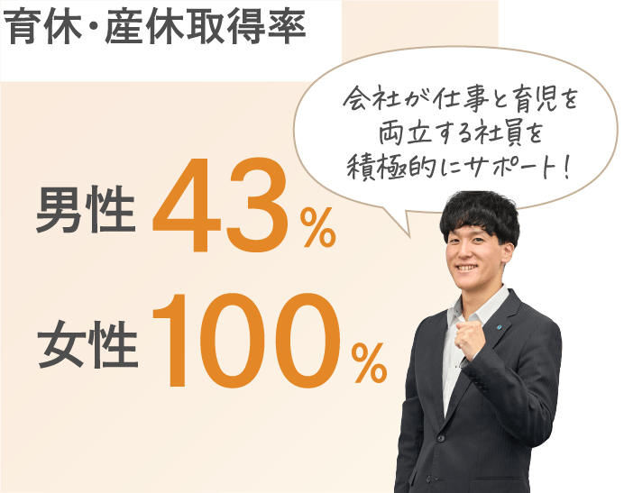 育休・産休取得率
