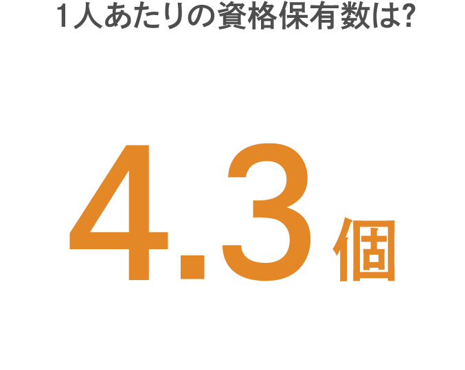 1人あたりの資格保有数は？
